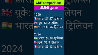 Gdp Comparison  Indian Gdp Growth gdp china india [upl. by Pellegrini]