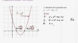 2 Nulpunten van kwadratische functie serie parabolen slim tekenen [upl. by Haggerty]