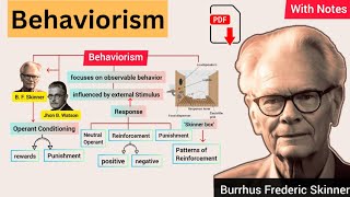 Behaviorism Theory by B F Skinner  Language Learning Theory  Explained in Urdu amp Hindi [upl. by Enayr]