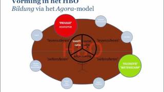 Vorming in het onderwijs door Bas van der Meijden 2016 [upl. by Yattirb]