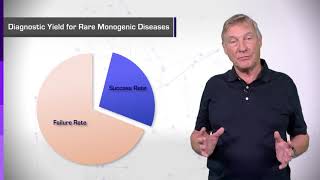 83 Human Genomic Variations  Monogenic Diseases [upl. by Lacefield239]