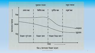 Demographic Transition Model [upl. by Walcott]