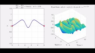 PDE Simulations KleinGordon Equation Fixed BCs Sinusoidal Nonlinearity [upl. by Anelyak619]