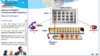 T 43 Telephone exchanges  Manual Strowger Cross Bar and Stored Program SPC [upl. by Pentheas]