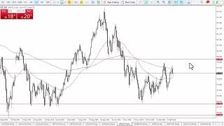 Oil Technical Analysis for February 16 2024 by Chris Lewis for FX Empire [upl. by Enrika]