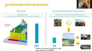 Méthanisation production dénergie et impacts dans les productions agricoles [upl. by Housum]