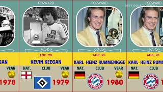 All Ballon dOr winners 19562024 [upl. by Aknaib]