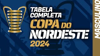 COPA DO NORDESTE 2024 tabela de jogos completa grupos horários calendário e fase final [upl. by Normak]