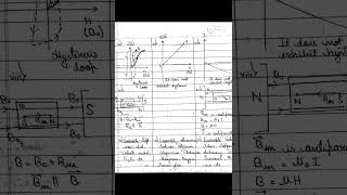 Comparison between Ferromagnetic  Paramagnetic amp Diamagnetic Substance [upl. by Annahael]