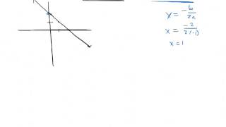 Lesson 6 3B Finding Bounds of Integration [upl. by Etteroma]