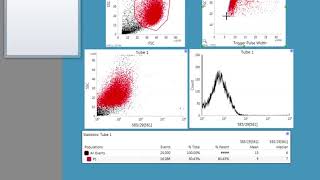 Introduction to FACS Data Analysis [upl. by Elleiad]