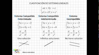 14 Clasificación de sistemas lineales [upl. by Nitsuj]