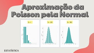 APROXIMAÇÃO da Distribuição de POISSON pela Distribuição NORMAL [upl. by Madella]