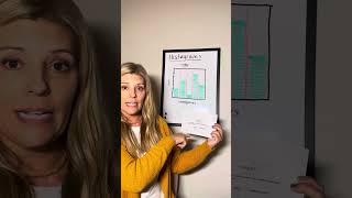 Histograms Interpreting Data [upl. by Oalsecnew]