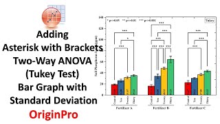 Adding Asterisk with Brackets to a TwoWay ANOVA Tukey Test Bar Graph with SD  OriginPro [upl. by Illehs]