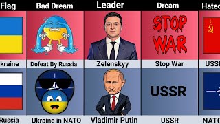 Ukraine vs Russia Country comparison part 2 [upl. by Eillek911]