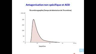 30  les anticoagulants oraux partie 3 [upl. by Joon]