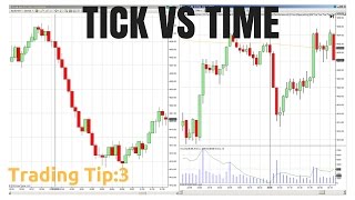 Understanding Tick Charts [upl. by Hairacaz]