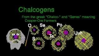 Group 16 Chalcogens [upl. by Rogers]