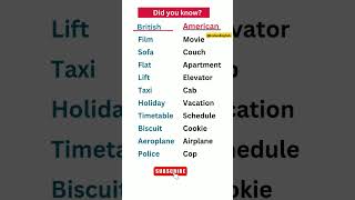 British vs American English ✅💯🙋 Spoken English✅ Did you know these synonyms 💯 [upl. by Colly]