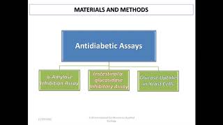 O43ICAZ2020Dr Asma Ashraf [upl. by Henri]