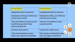 Formal Vs Informal Sector of Employment Informalisation [upl. by Egide]