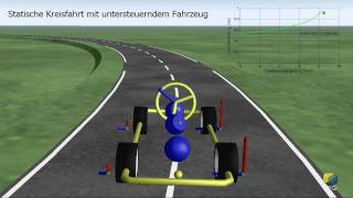 Statische Kreisfahrt Untersteuern Steady Circle Drive Understeering [upl. by Laden]