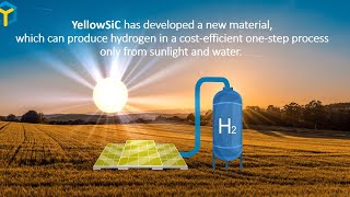 Solar water splitting via photocatalysis based on pure Silicon Carbide SiC [upl. by Sirenay548]