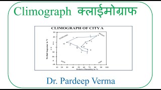 Climograph कलाईमोग्राफ [upl. by Darren]