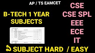 AP  TS EAMCET 2022 1st YEAR SUBJECTSCSECSE SPECIALISATIONECEEEEITapeamcet2022 tseamcet2022 [upl. by Pasol558]