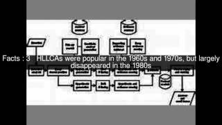 Highlevel language computer architecture Top 8 Facts [upl. by Anilec]