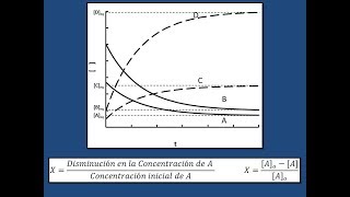 Cinética química con gráfica y conversión [upl. by Leind]