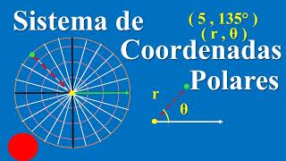 Sistema de Coordenadas Polares Cómo Graficar [upl. by Salema]