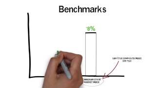 Benchmarks and Your Investment Portfolio [upl. by Atirehgram]