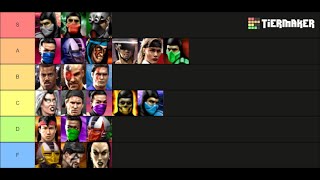 UMK3 Official Tier List for 2022 [upl. by Aicinad]