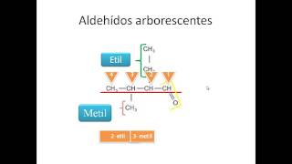 Nomenclatura de aldehídos y cetonas [upl. by Catherin]