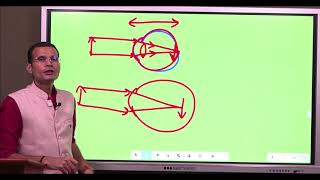 Errors of refraction viveksirsphysiology vsp [upl. by Meador313]