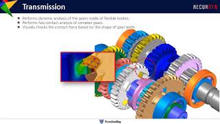 RecurDyn Application — Transmission — Multibody Dynamics Simulation [upl. by Otrebliw978]