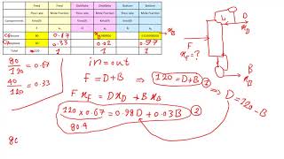 Writing Balance Equations for Distillation Column [upl. by Euqinay]