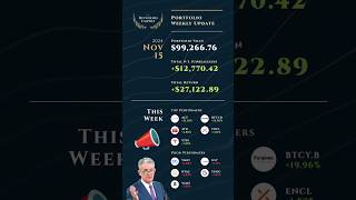 99K Passive Income Canadian Dividend Portfolio Weekly Update for November 2024 🌹 [upl. by Ciel788]