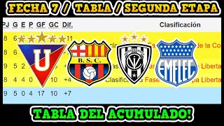 TABLA DE POSICIONES SEGUNDA ETAPA  LIGA PRO  2024  FECHA 7 Y TABLA ACUMULADA  FIXTURE  CLAUSURA [upl. by Valencia]