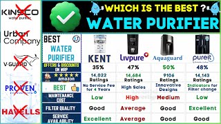 💧Best Water Purifiers in 2024💧Top RO UV Water Purifier Brands [upl. by Sset597]