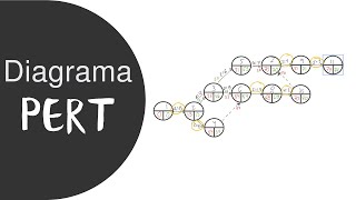 Diagrama de PERT  Paso a paso [upl. by Ches]