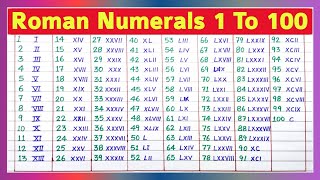 रोमन अंक 1 से 100 तक 🤫  Roman Numerals 1 to 100  roman number  roman ank  roman numbers 1 to 100 [upl. by Yerffoj]