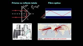 Propagarea luminii în medii omogene Reflexia și refracția luminii Reflexia totală [upl. by Fianna]