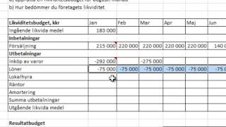 Budgeteringens grunder  Lösning av övningsuppgift 1218 Den Nya Ekonomistyrningen [upl. by Aneelad]