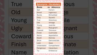 Synonyms Basic vs Advance Vocabulary for IELTs Exams and Daily Use English Vocabulary [upl. by Erodeht]