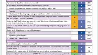 STEMI revascularization guidelines [upl. by Grishilda930]