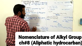 Nomenclature of Alkyl Group  Alkylgroup  ch8 Aliphatic hydrocarban  12th class Chemistry [upl. by Laamak]