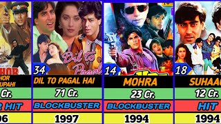 akshay kumar all movie list  akshay kumar hit and flop movies [upl. by Airuam]